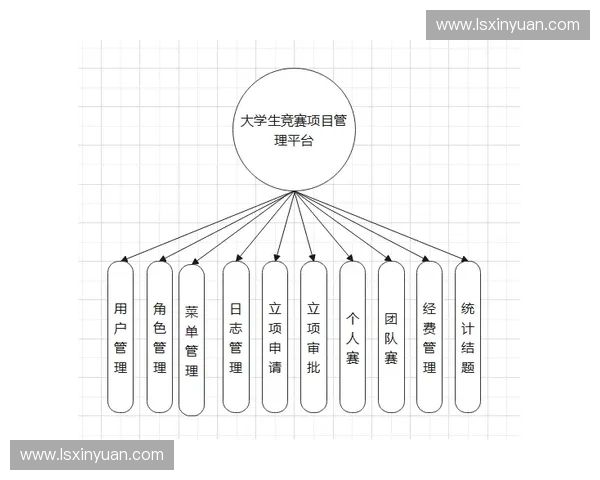 基于体育积分系统构建赛事排名与胜负评估的新方法研究